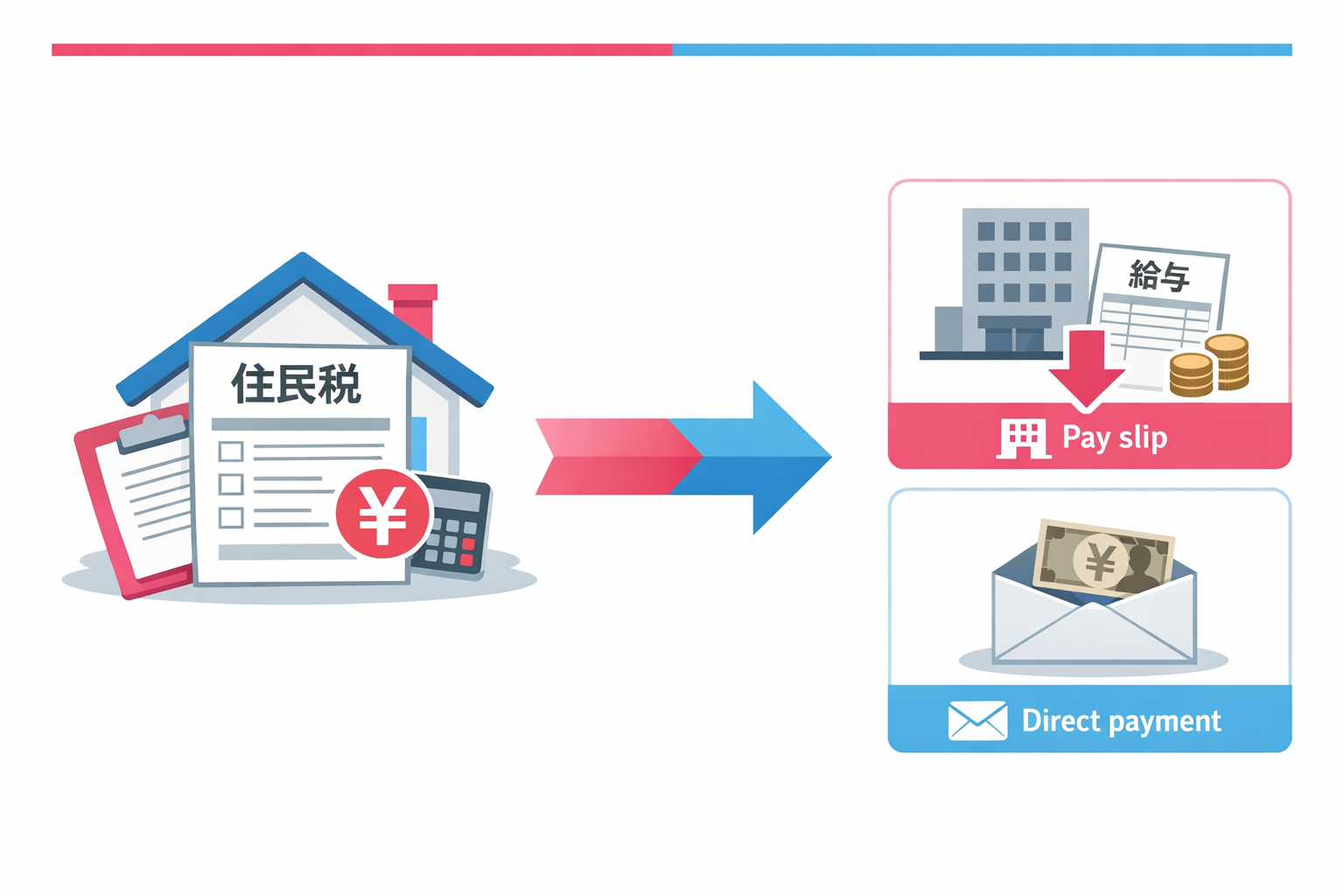 退職後の住民税はどうなる?普通徴収・一括徴収の違いと支払い方法を解説